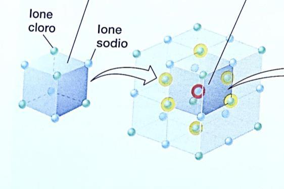 considerata come la più piccola unità tridimensionale rappresentativa