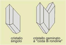 Tipica è quella a coda di rondine dei gessi.