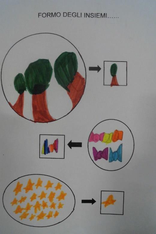 DIAGRAMMI DI VENN E UNA LINEA CHIUSA PER INDICARE LA