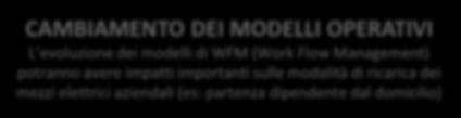 evoluzione dei modelli di WFM (Work Flow Management) potranno avere impatti importanti sulle modalità di ricarica dei mezzi elettrici aziendali (es: partenza dipendente dal domicilio) EVOLUZIONE