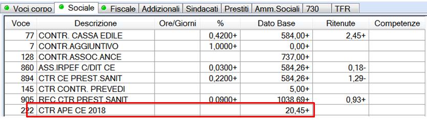 Il contributo minimo di cui sopra non si applicherà nei seguenti casi: inizio rapporto di lavoro successivo al giorno 13 del mese Esempio dipendente assunto in data 16/02/2018: imponibile mensile