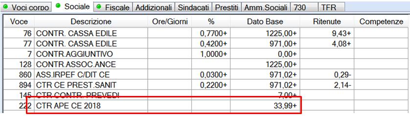 ro x 3,5% ctr APE c.e.