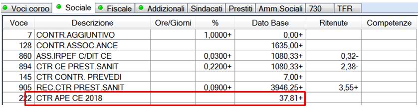 Verificata la condizione di esclusione dall'applicazione del