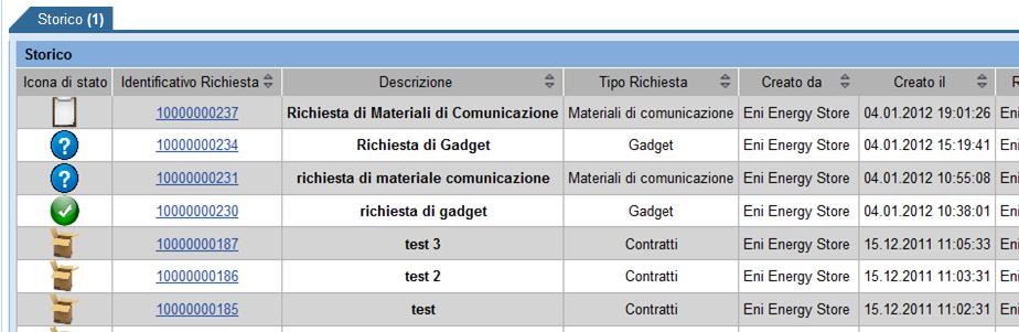 Richieste > Approva/Visualizza e poi cliccare sul tab Storico.