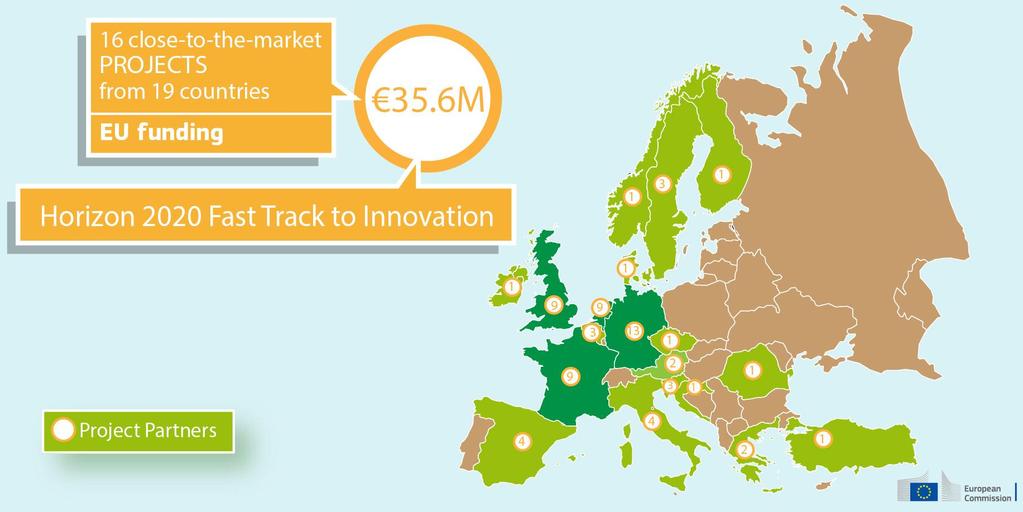 IL FAST TRACK TO INNOVATION PILOT