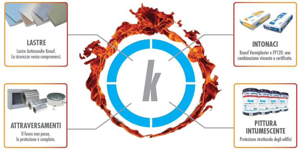 Knauf: compartimentazione con prestazioni da 30 a 240 minuti di resistenza al fuoco Paretti, contropareti,