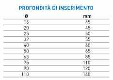 Prima di procedere al montaggio verificare e la presenza di tutti i componenti (guarnizione, anello di spinta, anello di graffaggio) 1.