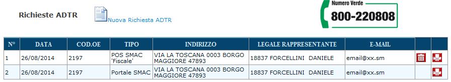 Termine registrazione Messaggio avvenuta registrazione con numero di protocollo e data Ogni domanda è distinta da numero di protocollo progressivo.