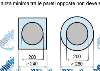 - nel caso di asole tecniche di sezione circolare e condotto intubato di forma circolare, la distanza minima tra le pareti opposte non deve essere minore di 30 mm.