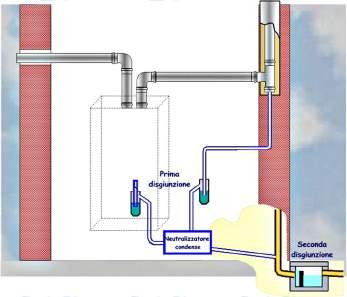 e specifici Le variazioni di pressione all'interno della rete fognaria possono influire sul funzionamento dell insieme apparecchiosistema di scarico dei prodotti della combustione, per evitare questo