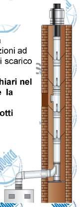 e specifici Quando il sistema di scarico dei prodotti della combustione può trovarsi ad operare in condizioni ad umido, deve essere collegato ad un sistema di scarico Fare delle clic condense, per è