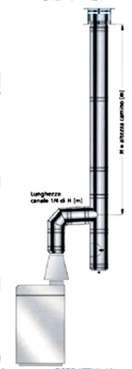 Impianti per la distribuzione e l'utilizzazione di gas: l'insieme delle tubazioni, dei serbatoi e dei loro accessori, dal punto di consegna del gas, anche in forma liquida, fino agli apparecchi