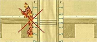 Quando il sistema di adduzione dell'aria comburente è inserito nella struttura dell'edificio, il sistema stesso o la struttura che lo contiene deve  classe A1 di reazione