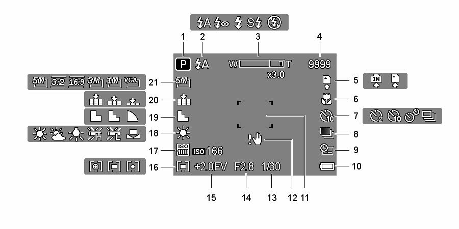 Uso del monitor LCD Il monitor LCD è utilizzato per comporre immagini durante la registrazione, regolare le impostazioni e riprodurre le immagini.