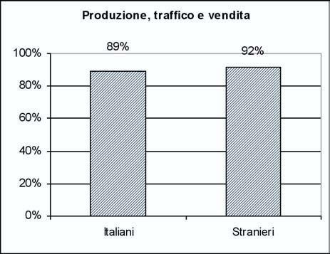 Camera dei Deputati 142 Senato della Repubblica Grafico 8.