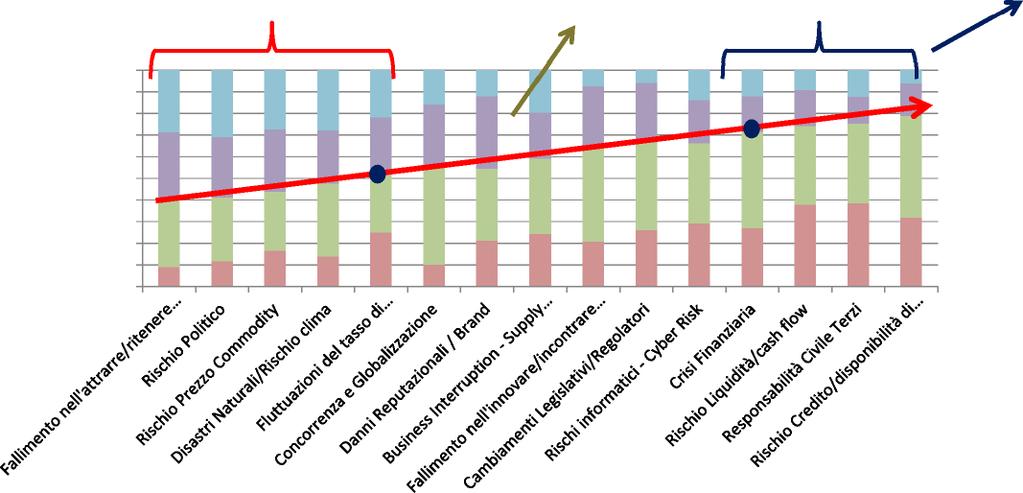 Risk Management Survey 2013 Top Risk e Risk Readiness (2) Quanto gli associati si sentono preparati nel fronteggiare i rischi?