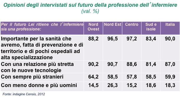 (L INFERMIERE PROTAGONISTA DELLA BUONA