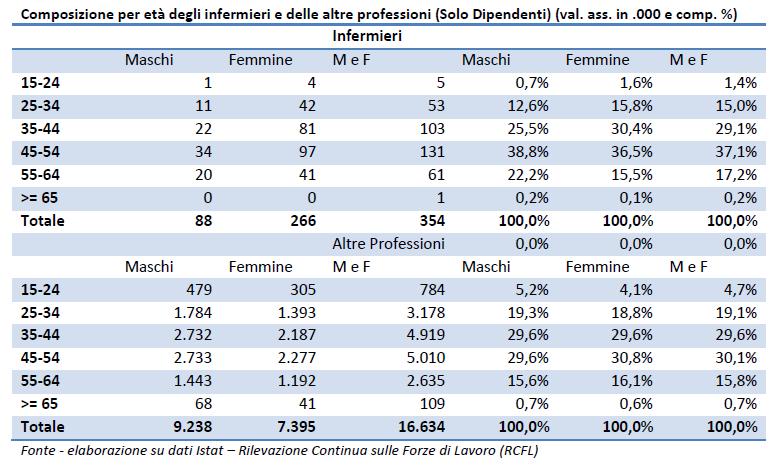 INVECCHIAMENTO DELLA POPOLAZIONE