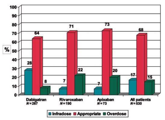 The FANTASIIA Registry Spanish acronym for Atrial fibrillation: Influence of anticoagulation level and type on stroke and bleeding event incidence a prospective, observational, national, multicentre