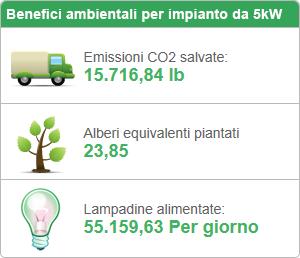 Il GSE rimborsa all utente l energia immessa in rete mediante acconti trimestrali ed un saldo annuale.