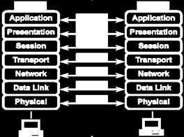 Favorisce l interoperabilità di