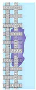 di Ca 2+, Mg 2+ e Fe 3+, sali insolubili; sono quindi utilizzati per ovviare a