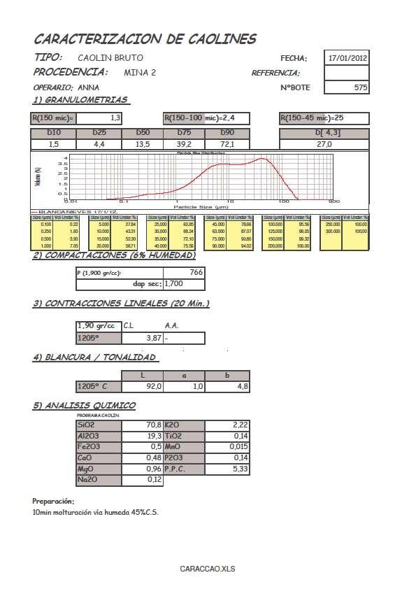 Evidenze tecnologiche e riscontri applicativi - 5 INDICE DI ALTERAZIONE CHIMICA - IA ch Al 2 O 3 +MnO+MgO+Fe 2 O 3 +TiO 2 = 0,92 Na