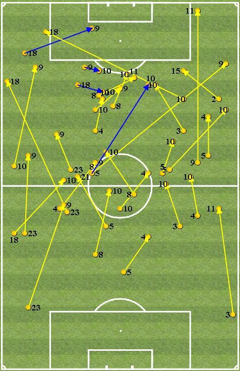 Analisi Passaggi Chiave - CHAMPIONS LEAGUE, Giornata, 2/9/27, - PASSAGGI CHIAVE Passaggi Chiave Totali: (4 Assist) N GIOCATORE TOTALE ASSIST 5 BUSQUETS 6 8 INIESTA 5 MESSI 4 2 UMTITI 4 8 JORDI ALBA 2