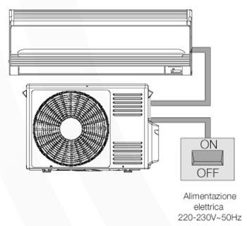 COLLEGAMENTI ELETTRICI Il climatizzatore INVERTER FLAT PANEL R lascia la fabbrica completamente cablato e necessita solamente di: - collegamento alla rete di alimentazione elettrica - collegamento