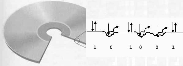 La memoria ottica Usa il raggio laser e sfrutta la riflessione della luce sul supporto ci sono dei piccoli forellini che formano zone lucide e zone opache l informazione viene letta guardando la