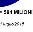 di 382 53 milioni di