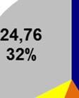 25 20 21,83 ALLENTAMENTO DEL PATTO DI STABILITA':