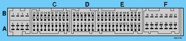 accensione F6 Motore al minimo 5 V/2 ms 3 F17 Accensione inserita 11-14 V Bobina di accensione F17 Motore al minimo 5 V/2 ms 4 F13 Accensione inserita 11-14 V Bobina di accensione F13 Motore al