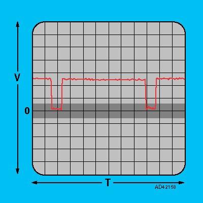 Analogico, AC, a modulazione di