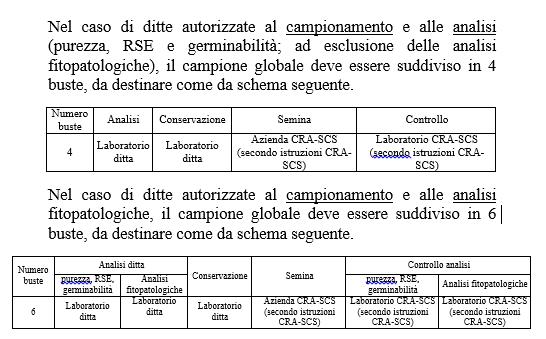 DITTA AUTORIZZATA ALLE ANALISI SOTTO