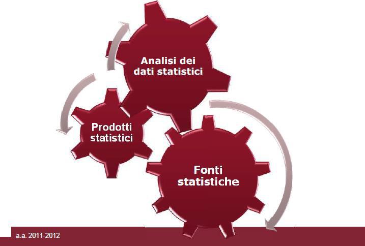 Concetti chiave Pagina 3 Statistica Definizione: Metodologia che ha come scopo la conoscenza quantitativa dei fenomeni collettivi, ossia dei fenomeni il cui studio richiede l osservazione