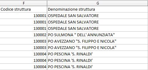 2.1 Inserire e selezionare celle