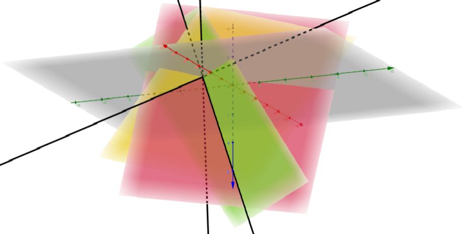 In quest ultimo caso non ci sono equazioni equivalenti né piani a due a due paralleli ; i tre piani si intersecano a due a due secondo tre rette distinte, non vi è però alcun punto comune ai tre