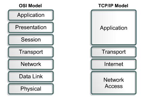 Suite TCP/IP e modello OSI a confronto Modulo 2 SMTP, FTP, TFTP,