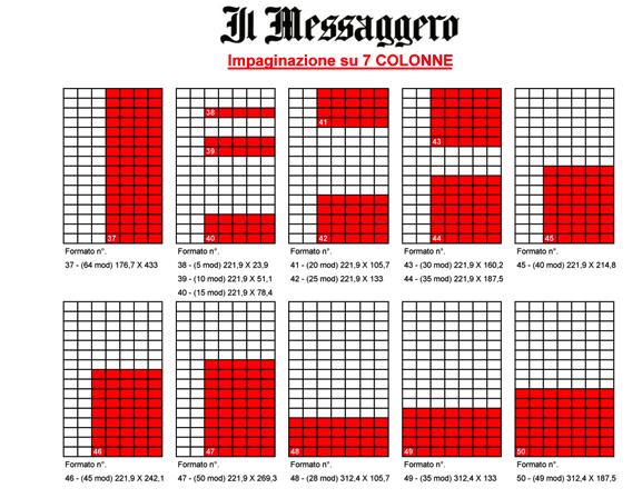 Stella Romagnoli LUMSA - Pianificazione e Controllo della Comunicazione 30 Scegliamo il formato dell