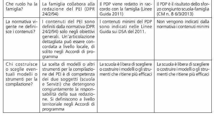 CONFRONTO