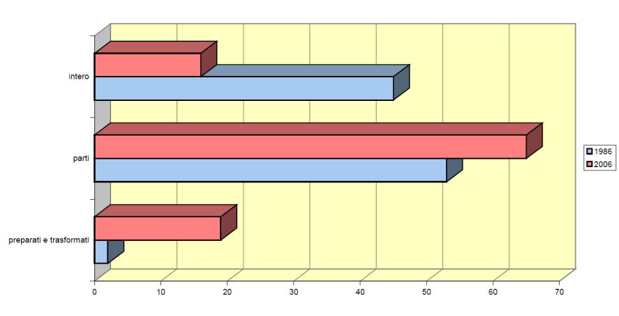 16% 45% 53% 65%