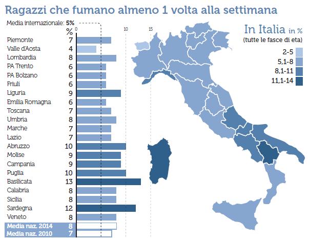 L abitudine