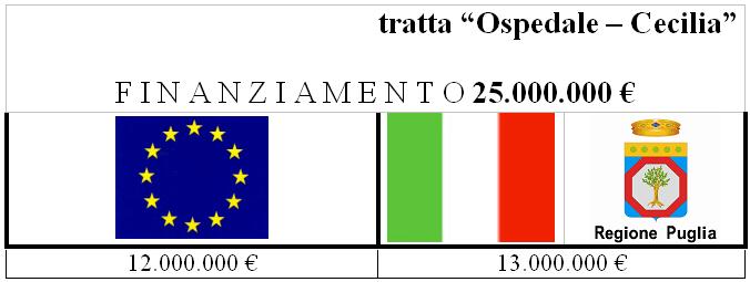 impresa aggiudicataria.