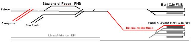 azioni e scenari di Ferrotramviaria S.p.A.: prossimi potenziamenti infrastrutturali raccordo d interoperabilità tra le F.N.B. e la R.F.I.