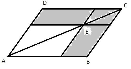 parallelogrammi interni, 2 dei quali detti intorno alla diagonale e 2 detti complementi Dicesi gnomone l'unione di uno dei due parallelogrammi intorno alla diagonale e dei due complementi (i poligoni