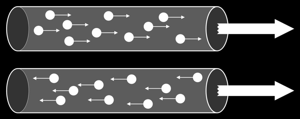 La sua unità di misura è l ampere: 1A = 1C/1s NOTA BENE: il verso