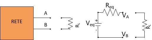 Metodo col teorema di Thevenin Il teorema di Thevenin semplifica il comportamento di un circuito elettrico tra due suoi terminali.