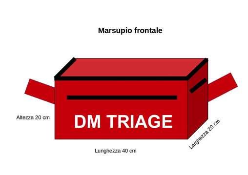 All interno del kit il triagista dispone di: 33 schede paziente Braccialetti identificativi in tyvek (33 per codice colore