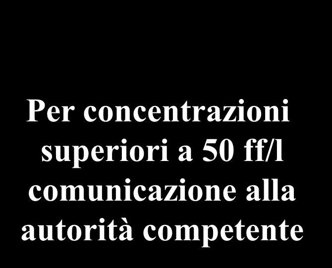 monitoraggio A carico del committente monitoraggio ambientale delle fibre aerodisperse I risultati noti in tempo reale o, al massimo, entro le 24 ore successive.